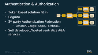 © 2018, Amazon Web Services, Inc. or its Affiliates. All rights reserved.
Authentication & Authorization
• Token based solution fit in
• Cognito
• 3rd party Authentication Federation
• Amazon, Google, Apple, Facebook...
• Self developed/hosted centralize A&A
services
 