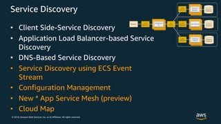 © 2018, Amazon Web Services, Inc. or its Affiliates. All rights reserved.
Service Discovery
• Client Side-Service Discovery
• Application Load Balancer-based Service
Discovery
• DNS-Based Service Discovery
• Service Discovery using ECS Event
Stream
• Configuration Management
• New * App Service Mesh (preview)
• Cloud Map
 