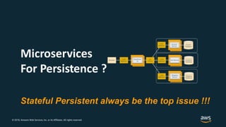 © 2018, Amazon Web Services, Inc. or its Affiliates. All rights reserved.
Microservices
For Persistence ?
Stateful Persistent always be the top issue !!!
 