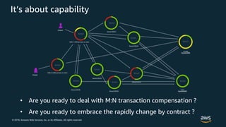 © 2018, Amazon Web Services, Inc. or its Affiliates. All rights reserved.
It’s about capability
• Are you ready to deal with M:N transaction compensation ?
• Are you ready to embrace the rapidly change by contract ?
 