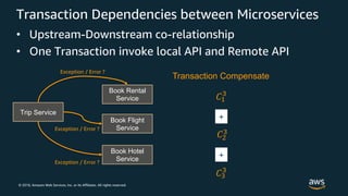 © 2018, Amazon Web Services, Inc. or its Affiliates. All rights reserved.
Transaction Dependencies between Microservices
• Upstream-Downstream co-relationship
• One Transaction invoke local API and Remote API
Book Rental
Service
Book Flight
Service
Trip Service
Book Hotel
Service
Exception / Error ?
Exception / Error ?
Exception / Error ?
!"
#
!$
#
!#
#
+
+
Transaction Compensate
 