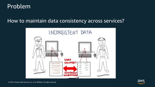 © 2018, Amazon Web Services, Inc. or its Affiliates. All rights reserved.
Problem
How to maintain data consistency across services?
 