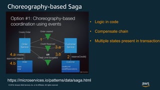 © 2018, Amazon Web Services, Inc. or its Affiliates. All rights reserved.
Choreography-based Saga
https://microservices.io/patterns/data/saga.html
2
1
3.b
3.a
4.a
4.b
• Logic in code
• Compensate chain
• Multiple states present in transaction
 