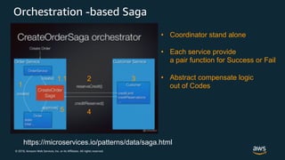 © 2018, Amazon Web Services, Inc. or its Affiliates. All rights reserved.
Orchestration -based Saga
https://microservices.io/patterns/data/saga.html
• Coordinator stand alone
• Each service provide
a pair function for Success or Fail
• Abstract compensate logic
out of Codes1
1.1 2 3
45
 