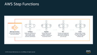 © 2018, Amazon Web Services, Inc. or its Affiliates. All rights reserved.
AWS Step Functions
 