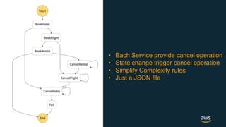 © 2018, Amazon Web Services, Inc. or its Affiliates. All rights reserved.
• Each Service provide cancel operation
• State change trigger cancel operation
• Simplify Complexity rules
• Just a JSON file
 