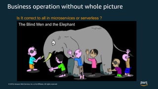 © 2018, Amazon Web Services, Inc. or its Affiliates. All rights reserved.
Business operation without whole picture
The Blind Men and the Elephant
Is It correct to all in microservices or serverless ?
 