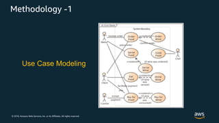 © 2018, Amazon Web Services, Inc. or its Affiliates. All rights reserved.
Methodology -1
Use Case Modeling
 