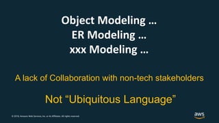 © 2018, Amazon Web Services, Inc. or its Affiliates. All rights reserved.
Object Modeling …
ER Modeling …
xxx Modeling …
A lack of Collaboration with non-tech stakeholders
Not “Ubiquitous Language”
 