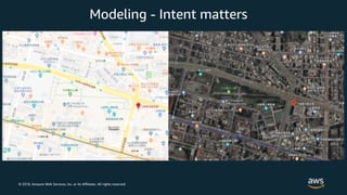 © 2018, Amazon Web Services, Inc. or its Affiliates. All rights reserved.
Modeling - Intent matters
 