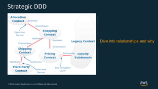 © 2018, Amazon Web Services, Inc. or its Affiliates. All rights reserved.
Dive into relationships and why
Strategic DDD
 
