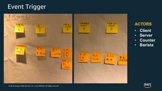 © 2018, Amazon Web Services, Inc. or its Affiliates. All rights reserved.
Event Trigger
• Client
• Server
• Counter
• Barista
ACTORS
 
