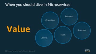 © 2018, Amazon Web Services, Inc. or its Affiliates. All rights reserved.
When you should dive in Microservices
Team
Partners
Business
Operation
Coding
Value
 