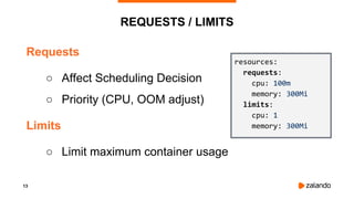 13
REQUESTS / LIMITS
Requests
○ Affect Scheduling Decision
○ Priority (CPU, OOM adjust)
Limits
○ Limit maximum container usage
resources:
requests:
cpu: 100m
memory: 300Mi
limits:
cpu: 1
memory: 300Mi
 