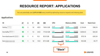 52
RESOURCE REPORT: APPLICATIONS
"Slack"
 