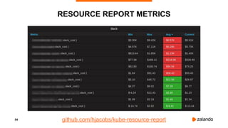 54
RESOURCE REPORT METRICS
github.com/hjacobs/kube-resource-report
 