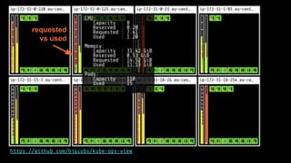 https://github.com/hjacobs/kube-ops-view
requested
vs used
 