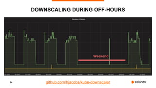 64
DOWNSCALING DURING OFF-HOURS
github.com/hjacobs/kube-downscaler
Weekend
 