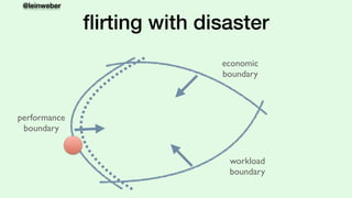 @leinweber
ﬂirting with disaster
economic
boundary
workload
boundary
performance
boundary
 