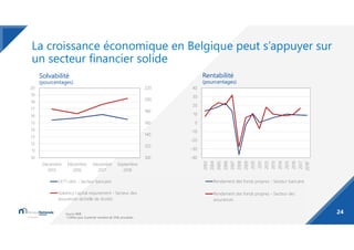 La croissance économique en Belgique peut s’appuyer sur
un secteur financier solide
Solvabilité
(pourcentages)
24
Rentabil...