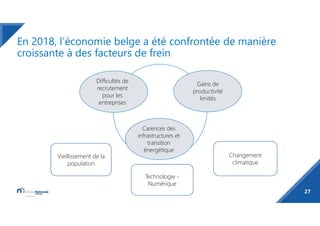 En 2018, l’économie belge a été confrontée de manière
croissante à des facteurs de frein
27
Difficultés de
recrutement
pou...