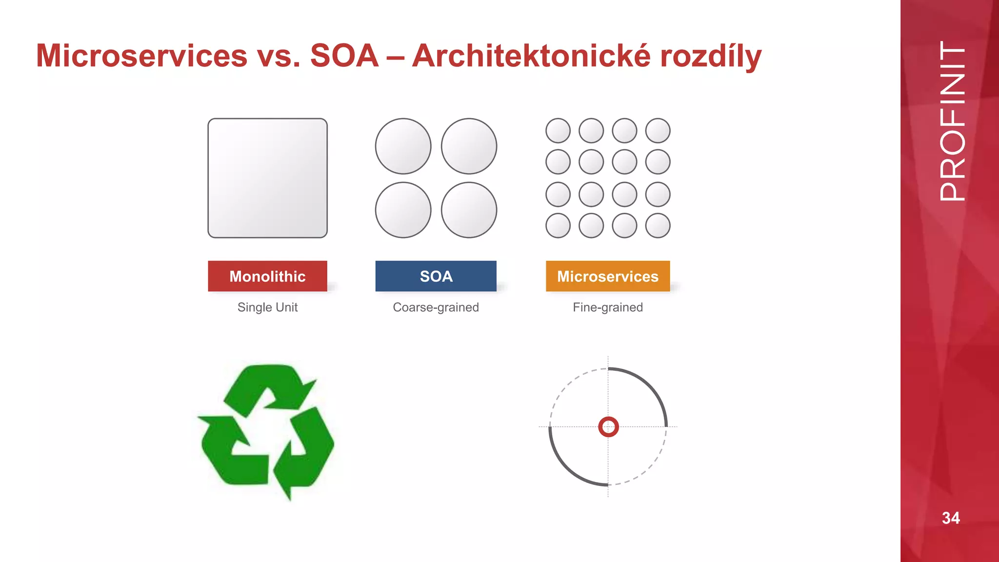 34
Microservices vs. SOA – Architektonické rozdíly
Monolithic SOA Microservices
Single Unit Coarse-grained Fine-grained
 