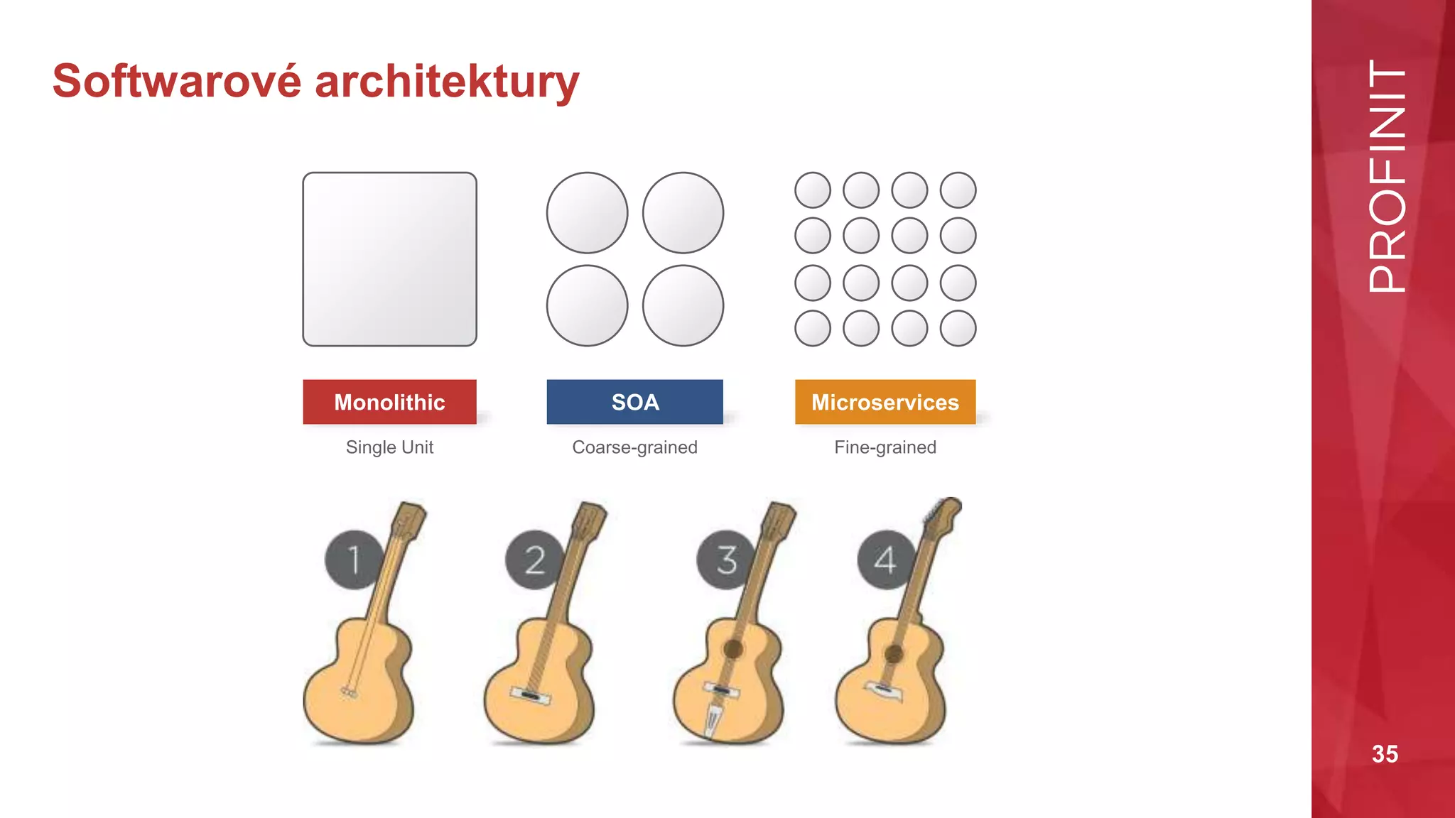 35
Softwarové architektury
Monolithic SOA Microservices
Single Unit Coarse-grained Fine-grained
 
