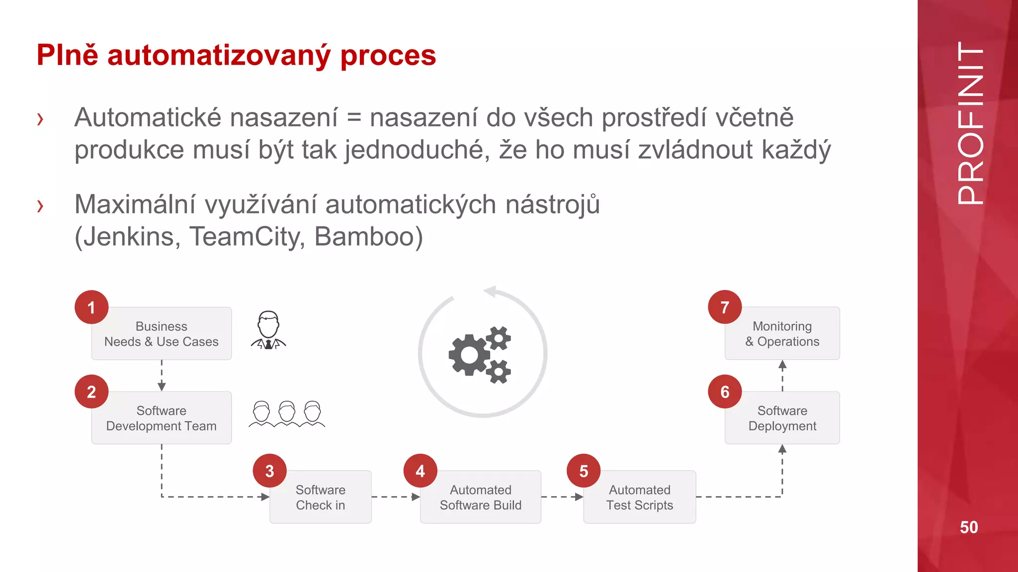 50
Plně automatizovaný proces
› Automatické nasazení = nasazení do všech prostředí včetně
produkce musí být tak jednoduché, že ho musí zvládnout každý
› Maximální využívání automatických nástrojů
(Jenkins, TeamCity, Bamboo)
Business
Needs & Use Cases
1
Software
Development Team
2
Software
Check in
3
Automated
Software Build
4
Automated
Test Scripts
5
Software
Deployment
6
Monitoring
& Operations
7
 