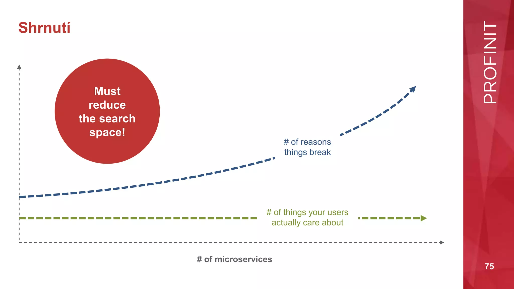 75
Shrnutí
# of reasons
things break
# of things your users
actually care about
# of microservices
Must
reduce
the search
space!
 