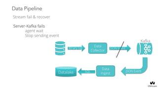Change Data Capture with Data Collector @OVH | PDF
