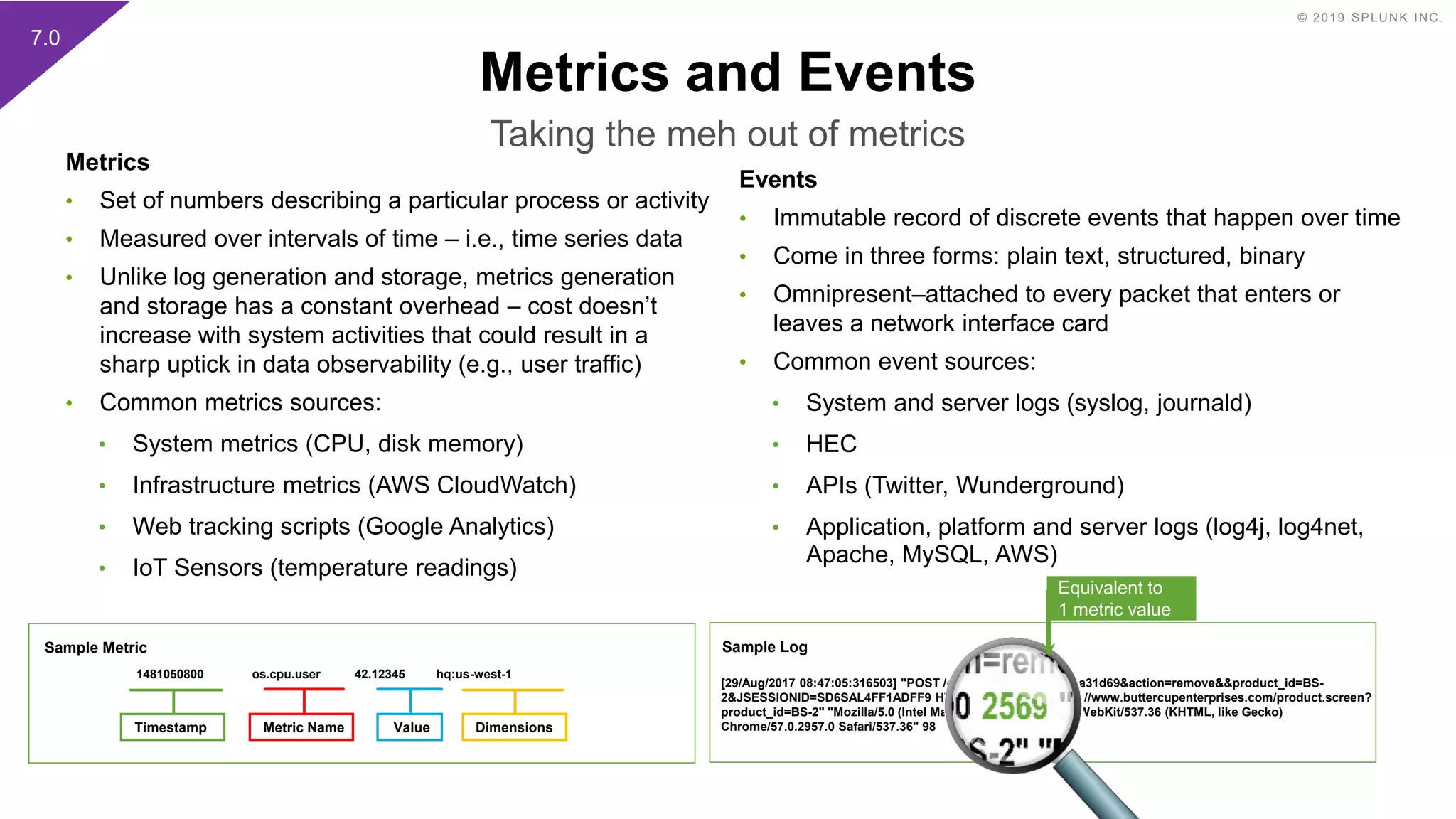 © 2019 SPLUNK INC.
Metrics and Events
Taking the meh out of metrics
Metrics
• Set of numbers describing a particular process or activity
• Measured over intervals of time – i.e., time series data
• Unlike log generation and storage, metrics generation
and storage has a constant overhead – cost doesn’t
increase with system activities that could result in a
sharp uptick in data observability (e.g., user traffic)
• Common metrics sources:
• System metrics (CPU, disk memory)
• Infrastructure metrics (AWS CloudWatch)
• Web tracking scripts (Google Analytics)
• IoT Sensors (temperature readings)
Events
• Immutable record of discrete events that happen over time
• Come in three forms: plain text, structured, binary
• Omnipresent–attached to every packet that enters or
leaves a network interface card
• Common event sources:
• System and server logs (syslog, journald)
• HEC
• APIs (Twitter, Wunderground)
• Application, platform and server logs (log4j, log4net,
Apache, MySQL, AWS)
Timestamp Metric Name Value Dimensions
1481050800 os.cpu.user 42.12345 hq:us-west-1
Sample Metric
[29/Aug/2017 08:47:05:316503] "POST /cart.do?uid=84e8d742-a31d69&action=remove&&product_id=BS-
2&JSESSIONID=SD6SAL4FF1ADFF9 HTTP 1.1" 200 2569 "http://www.buttercupenterprises.com/product.screen?
product_id=BS-2" "Mozilla/5.0 (Intel Mac OS X 10_12_2) AppleWebKit/537.36 (KHTML, like Gecko)
Chrome/57.0.2957.0 Safari/537.36" 98
Sample Log
Equivalent to
1 metric value
7.0
 