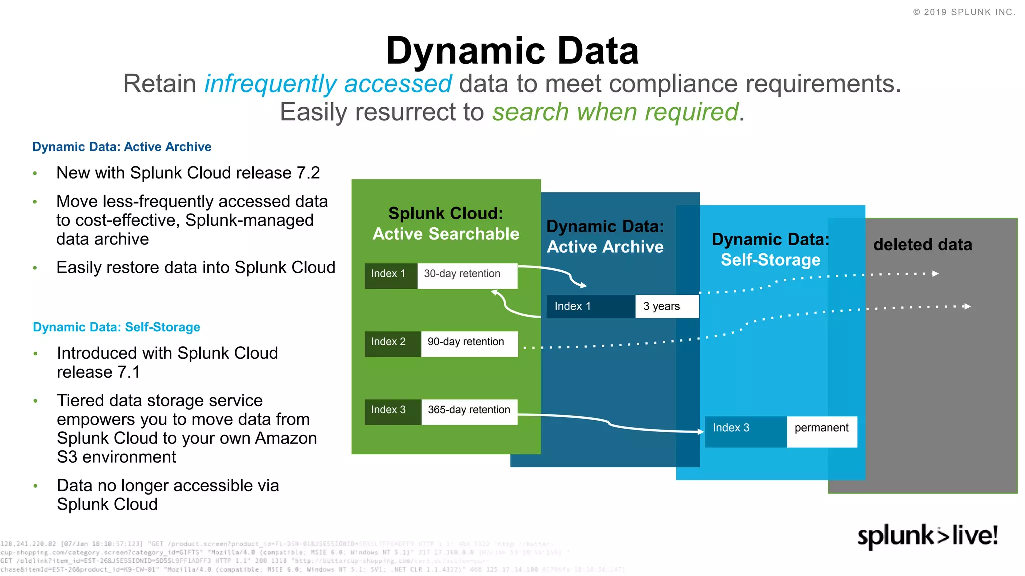 © 2019 SPLUNK INC.
deleted dataDynamic Data:
Self-Storage
Dynamic Data:
Active Archive
Splunk Cloud:
Active Searchable
Index 3 365-day retention
Index 3 permanent
Dynamic Data
Retain infrequently accessed data to meet compliance requirements.
Easily resurrect to search when required.
Dynamic Data: Active Archive
• New with Splunk Cloud release 7.2
• Move less-frequently accessed data
to cost-effective, Splunk-managed
data archive
• Easily restore data into Splunk Cloud
Dynamic Data: Self-Storage
• Introduced with Splunk Cloud
release 7.1
• Tiered data storage service
empowers you to move data from
Splunk Cloud to your own Amazon
S3 environment
• Data no longer accessible via
Splunk Cloud
Index 2 90-day retention
Index 1 3 years
Index 1 30-day retention
 