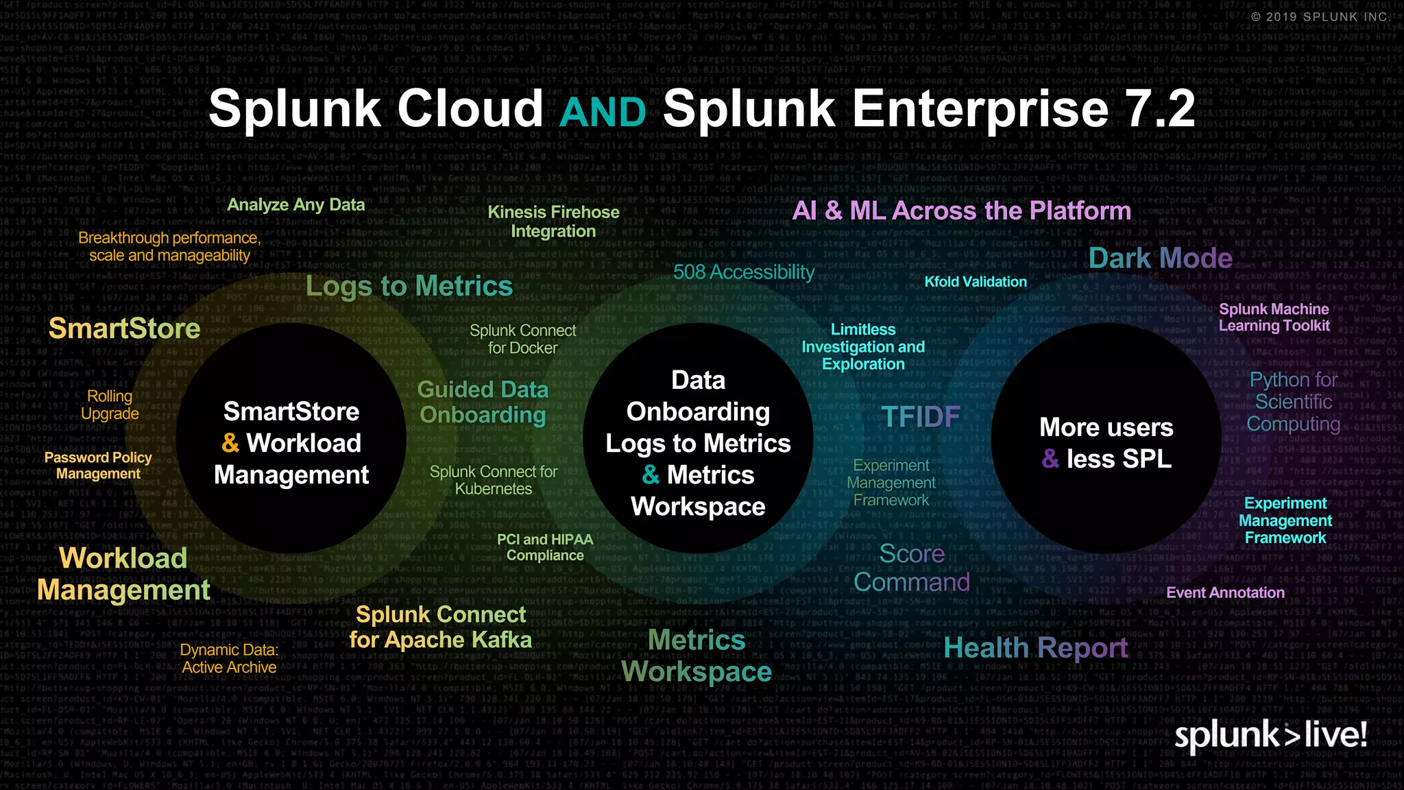© 2019 SPLUNK INC.
Rolling
Upgrade
Dynamic Data:
Active Archive
Password Policy
Management
Breakthrough performance,
scale and manageability
Analyze Any Data
PCI and HIPAA
Compliance
Splunk Connect for
Kubernetes
Splunk Connect
for Docker
Kinesis Firehose
Integration
508 Accessibility
Limitless
Investigation and
Exploration
Event Annotation
AI & ML Across the Platform
Splunk Machine
Learning Toolkit
Experiment
Management
Framework
Kfold Validation
Data
Onboarding
Logs to Metrics
& Metrics
Workspace
SmartStore
& Workload
Management
More users
& less SPL
Splunk Cloud AND Splunk Enterprise 7.2
 