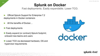 © 2019 SPLUNK INC.
► Official Splunk Support for Enterprise 7.2
deployments in Docker containers
► All the benefits of Docker…
►Fast deployments
►Easily expand (or contract) Splunk footprint;
onboard new teams and users
►Lower TCO via decreased hardware, OS and
hypervisor requirements
Splunk on Docker
Fast deployments. Easily expandable. Lower TCO.
7.2
 