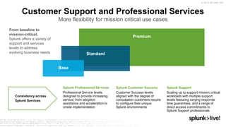 © 2019 SPLUNK INC.
Premium
Customer Support and Professional Services
More flexibility for mission critical use cases
Standard
Base
Splunk Customer Success
Customer Success levels
aligned with the degree of
consultation customers require
to configure their unique
Splunk environments
Splunk Support
Scaling up to support mission critical
workloads with multiple support
levels featuring varying response
time guarantees, and a range of
direct access commitments to
Splunk Support professionals
Splunk Professional Services
Professional Service levels
designed to provide increasing
service, from adoption
assistance and acceleration to
onsite implementation
Consistency across
Splunk Services
From baseline to
mission-critical,
Splunk offers a variety of
support and services
levels to address
evolving business needs
 