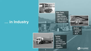 9
Tanker
• Driver
• Location
• Max Volume
• Current Level
• Speed
• Direction
Gas Tank
• Station
• Max Volume
• Current Level
• Min Threshold
• Temperature
Station
• Location
• Owner
• SLA
… in Industry
 