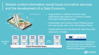 Shared context information would boost innovative services
and the development of a Data Economy
▪ Organizations in different domains could
interchange data based on a common Context
Information Management layer
▪ Authorization and Access Control Policies govern
who can access what, when (Sovereign of Data)
▪ Organizations may monetize the data they offer
(Economy of Data)
14
Smart
Factory
Smart
Bank
Smart
Retail
Smart
Home
Smart
City
Virtual Shared Data Space
Smart
Servicesstandard
API
FIWARE NGSI and Context Broker
Technology has been selected to
become a CEF (Connecting Europe
Facility) Building Block
 
