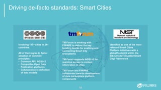 Involving 117+ cities in 24+
countries.
All of them agree to foster
adoption of common
principles:
• Common API: NGSI v2
• Compatible Open Data
Publication platforms
• Collaboration in definition
of data models
Identified as one of the most
relevant Smart Cities
Platform initiatives with a
global footprint within the
IES-City (IoT-Enabled Smart
City) Framework
TM Forum is working with
FIWARE to deliver the key
building blocks for enabling and
connecting Smart City
ecosystems
TM Forum supports NGSI v2 for
real-time access to context
information in cities
TM Forum and FIWARE
collaborate towards development
of data marketplace platform
components
Driving de-facto standards: Smart Cities
18
 