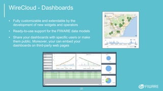 WireCloud - Dashboards
▪ Fully customizable and extendable by the
development of new widgets and operators
▪ Ready-to-use support for the FIWARE data models
▪ Share your dashboards with specific users or make
them public. Moreover, your can embed your
dashboards on third-party web pages
25
 