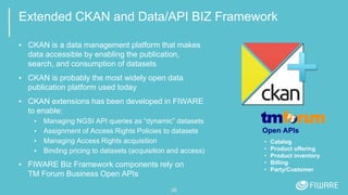 Extended CKAN and Data/API BIZ Framework
▪ CKAN is a data management platform that makes
data accessible by enabling the publication,
search, and consumption of datasets
▪ CKAN is probably the most widely open data
publication platform used today
▪ CKAN extensions has been developed in FIWARE
to enable:
▪ Managing NGSI API queries as “dynamic” datasets
▪ Assignment of Access Rights Policies to datasets
▪ Managing Access Rights acquisition
▪ Binding pricing to datasets (acquisition and access)
▪ FIWARE Biz Framework components rely on
TM Forum Business Open APIs
28
Open APIs
• Catalog
• Product offering
• Product inventory
• Billing
• Party/Customer
 