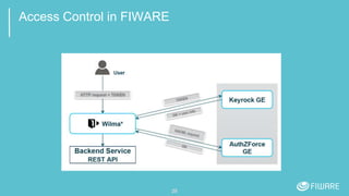 Access Control in FIWARE
29
 