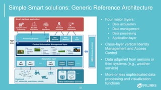 Simple Smart solutions: Generic Reference Architecture
▪ Four major layers:
▪ Data acquisition
▪ Data management
▪ Data processing
▪ Application layer
▪ Cross-layer vertical Identity
Management and Access
Control
▪ Data adquired from sensors or
third systems (e.g., weather
service)
▪ More or less sophisticated data
processing and visualization
functions
32
 