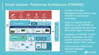 Smart solution: Reference Architecture (FIWARE)
▪ Context Information
Management layer based using
FIWARE Context Broker
technology
▪ Ability to integrate third IoT
platforms or use FIWARE IoT
agents developed as part of the
IDAS NGSI Agent Framework
▪ Integration of FIWARE Context
Broker technology with most
popular Apache processing
engines (Spark, Flink, Hadoop)
▪ Advanced web mashup and
Business Intelligent
components
34
 