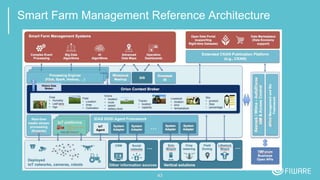 Smart Farm Management Reference Architecture
43
 