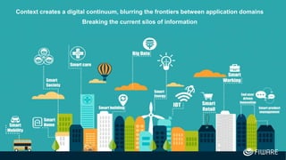 4
Context creates a digital continuum, blurring the frontiers between application domains
Breaking the current silos of information
 