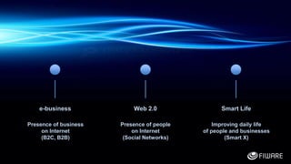 5
e-business Web 2.0 Smart Life
Presence of business
on Internet
(B2C, B2B)
Presence of people
on Internet
(Social Networks)
Improving daily life
of people and businesses
(Smart X)
 