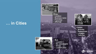 7
… in Cities
Bus
• Location
• No. passengers
• Driver
• Licence plate
Citizen
• Birthday
• Preferences
• Location
• ToDo list
Shop
• Location
• Business name
• Franchise
• offerings
 