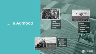 8
Tractor
• Location
• Speed
• Direction
Crop
• Humidity
• Leaf area
• Age
Drone
• Location
• Battery level
• Speed
• Direction
… in Agrifood
 