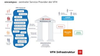 VFH Infrastruktur
 