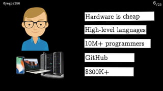 /23@yegor256 6
Slow & pricy hardware
Average salaries
Elite industry
Lack of libraries
Primitive languages
Hardware is cheap
High-level languages
10M+ programmers
GitHub
$300K+